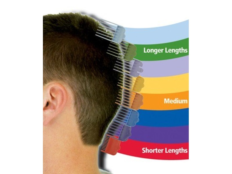 Wahl ColorPro Blue, White 79600-3716 – Wahl За мъжа