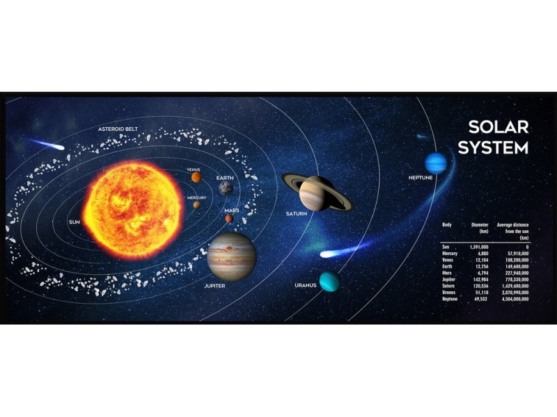 Gembird Gaming mouse pad, extra large, Cosmos MP-SOLARSYSTEM-XL-01 – GEMBIRD Геймърски падове