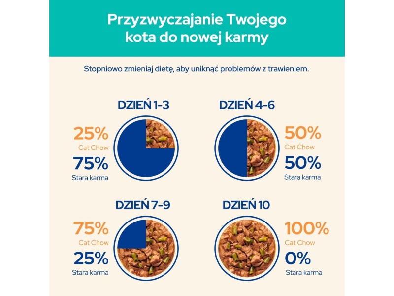 PURINA Cat Chow Hairball Control Chicken with green beans - wet cat food - 85g DLSPUIZWI0087 – PURINA NESTLE Храна за котки