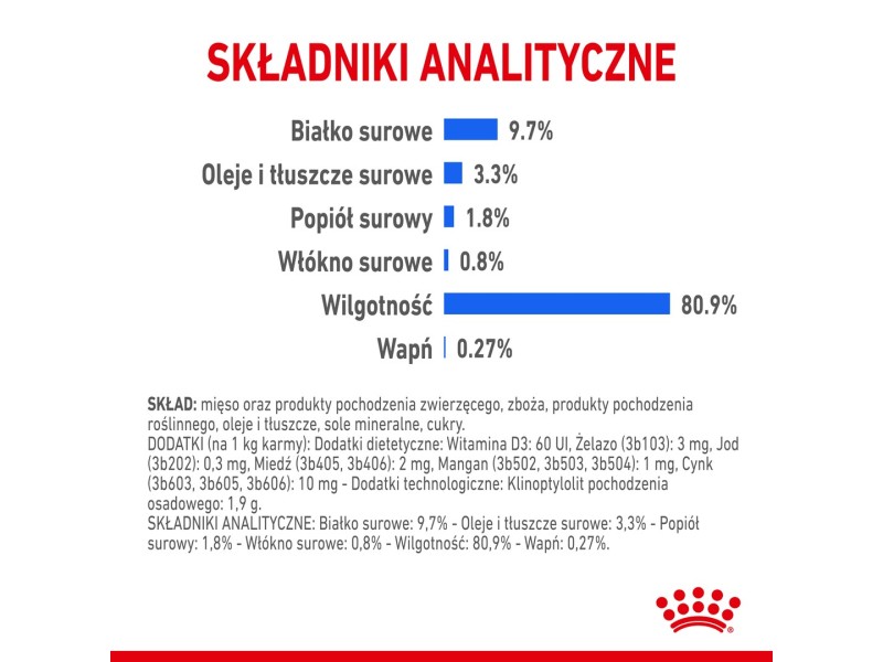 ROYAL CANIN FHN Indoor jelly - wet food for adult cats - 12x85g DLZROYKMK0025 – Royal Canin Храна за котки
