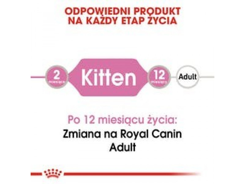 Royal Canin FHN Kitten Instinctive in sauce - wet food for kittens - 12x85g Royal Canin FHN Kitten Instinctive in sauce - wet food for kittens - 12x85g