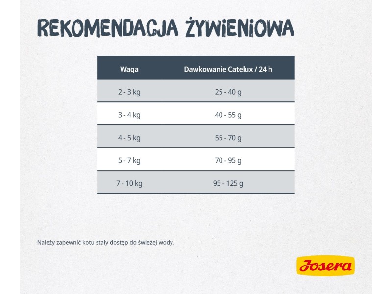 Josera 9610 cats dry food Adult Duck,Potato,Poultry 10 kg AMABEZKAR4046 – JOSERA Храна за котки