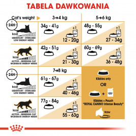 ROYAL CANIN FBN Bengal Adult - dry cat food - 10kg