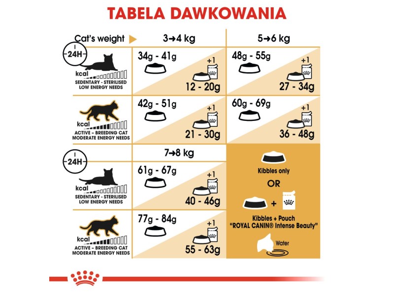 ROYAL CANIN FBN Bengal Adult - dry cat food - 10kg DLZROYKSK0022 – Royal Canin Храна за котки