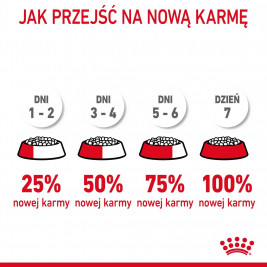 Royal Canin Hair & Skin Care cats dry food 4 kg Adult