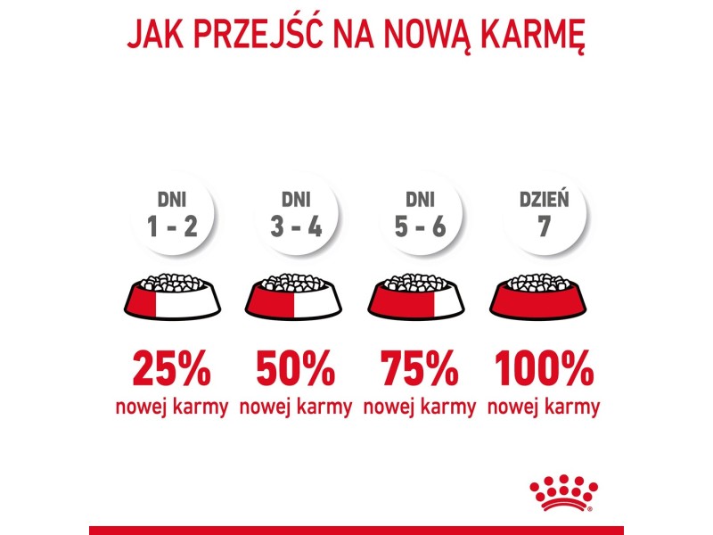 Royal Canin Hair & Skin Care cats dry food 4 kg Adult AMABEZKAR0006 – Royal Canin Храна за котки