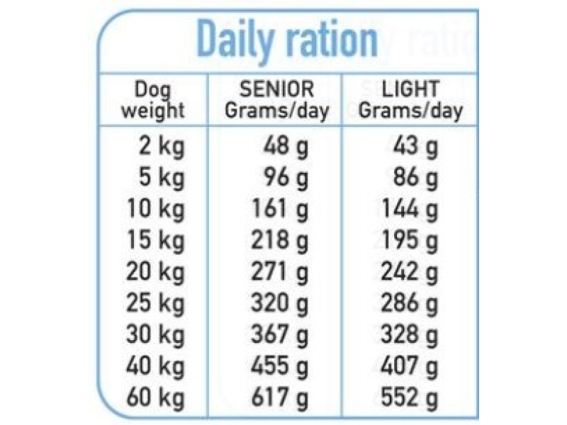 ARQUIVET Fresh Senior & Light Turkey and Fish - semi-moist dog food - 10 kg DLPARQKAS0020 – ARQUIVET Храна за кучета