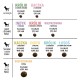 PAKA ZWIERZAKA Puppy Duck with salmon S - dry dog food - 3kg DLPPZWKAS0005 –  Храна за кучета