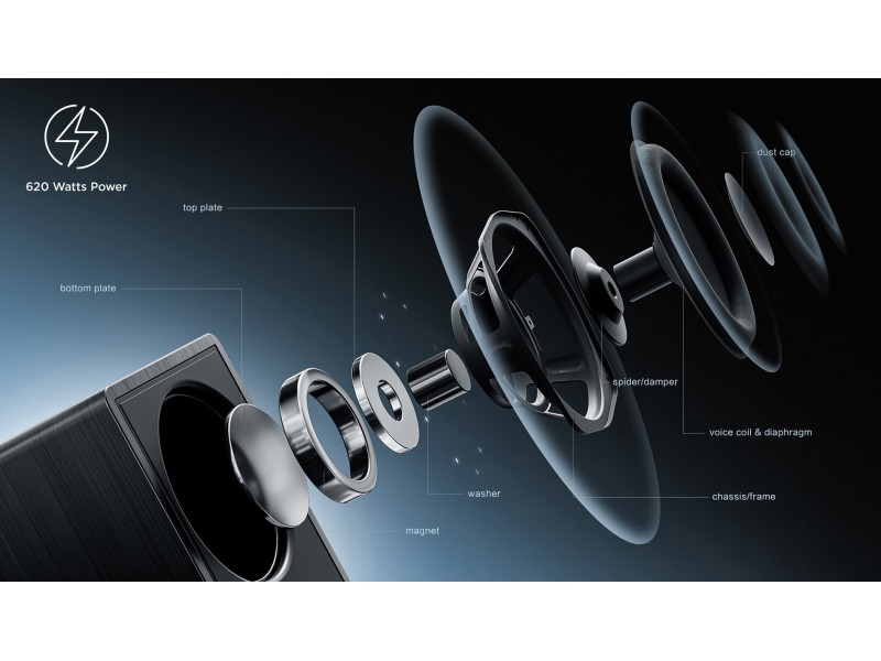 TCL Q Q75H Class 5.1.2 Channel Sound Bar with Dolby Atmos, Ray Danz Technology, and Wireless Subwoofwer Q75HE – TCL Саундбарове