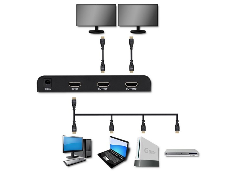 Qoltec 51797 Active HDMI Splitter 2 x HDMI 4K x 2K | 6Gb/s | 60Hz 51797 – Qoltec Адаптери