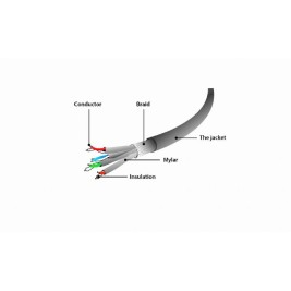 Gembird PP6A-LSZHCU-10M networking cable Grey Cat6a S/FTP (S-STP)