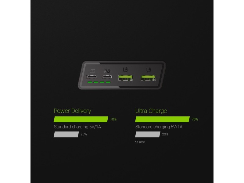 Green Cell PBGC03 power bank Lithium Polymer (LiPo) 20000 mAh Black PBGC03 – Green Cell Външни батерии