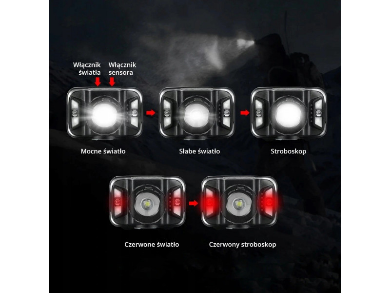 LIBOX LB0106 Headlamp LED LIBOX LB0106 Headlamp LED