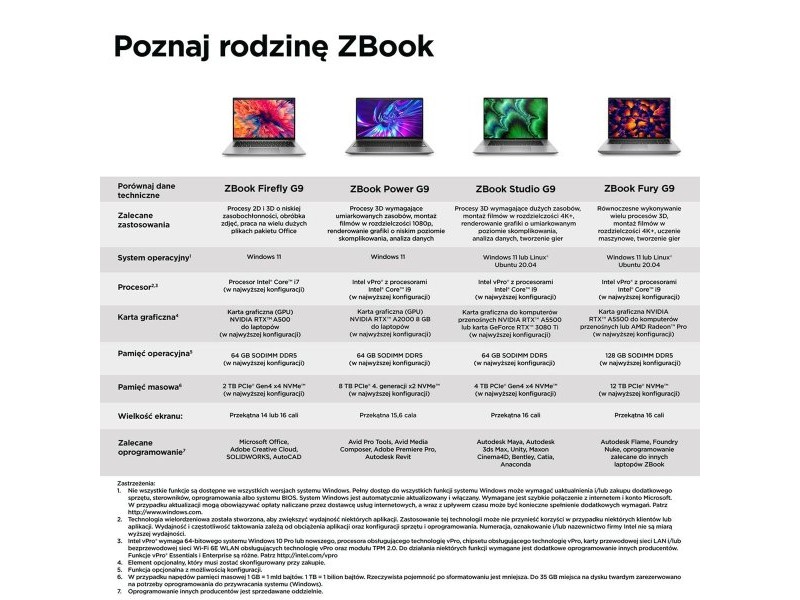 Лаптоп HP 69Q76EA 14