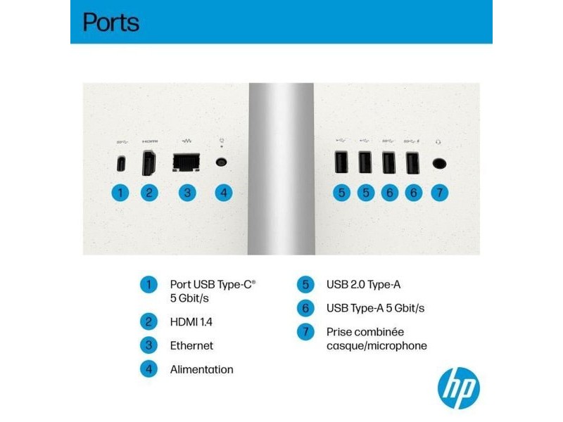 Всичко е едно HP