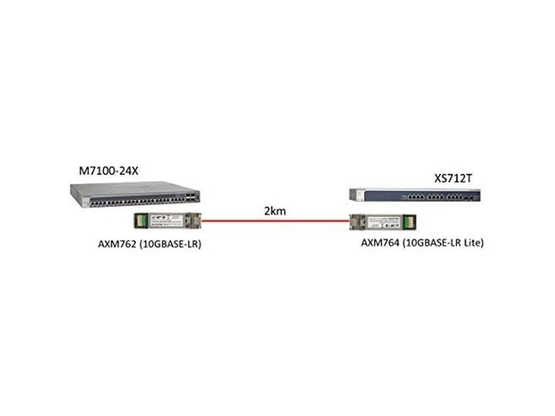 Уоки токи Netgear AXM764-10000S