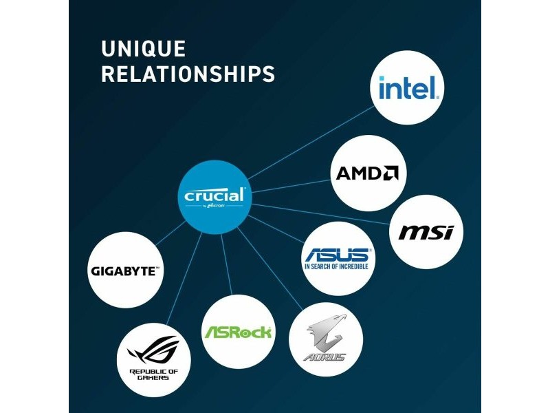 RAM памет Crucial CT8G56C46U5 8 GB DDR5 SDRAM DDR5 5600 MHz RAM памет Crucial CT8G56C46U5 8 GB DDR5 SDRAM DDR5 5600 MHz