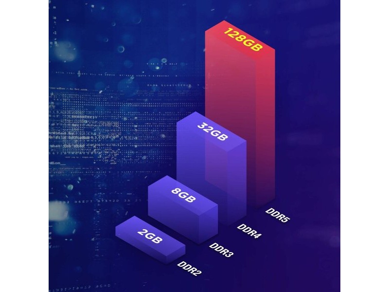 RAM памет Team Group TED58G5600C4601