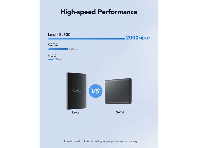 Външен харддиск Lexar SL200 Черен 2 TB SSD