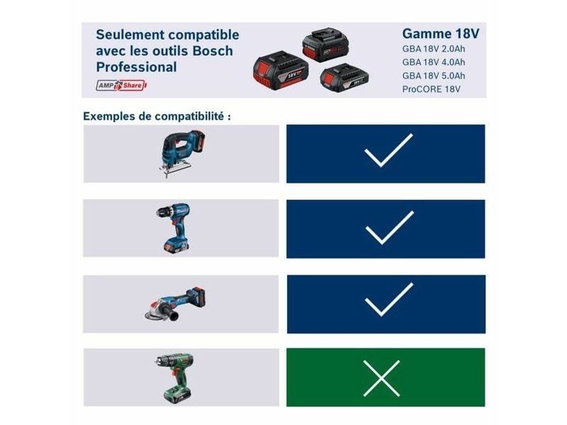 Презареждаща се литиева батерия BOSCH 18 V