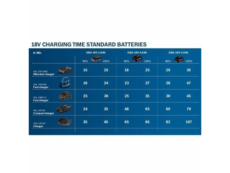 Комплект зарядно и акумулаторни батерии BOSCH 1600A019R8 12 V