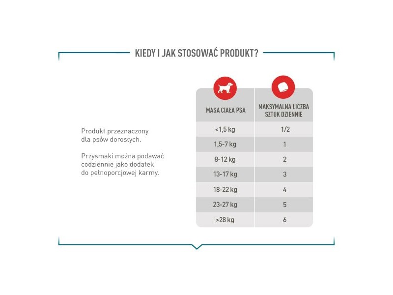 Добавка за стави Royal Canin Supplements Dog Joint & Ageing Adult 240 g