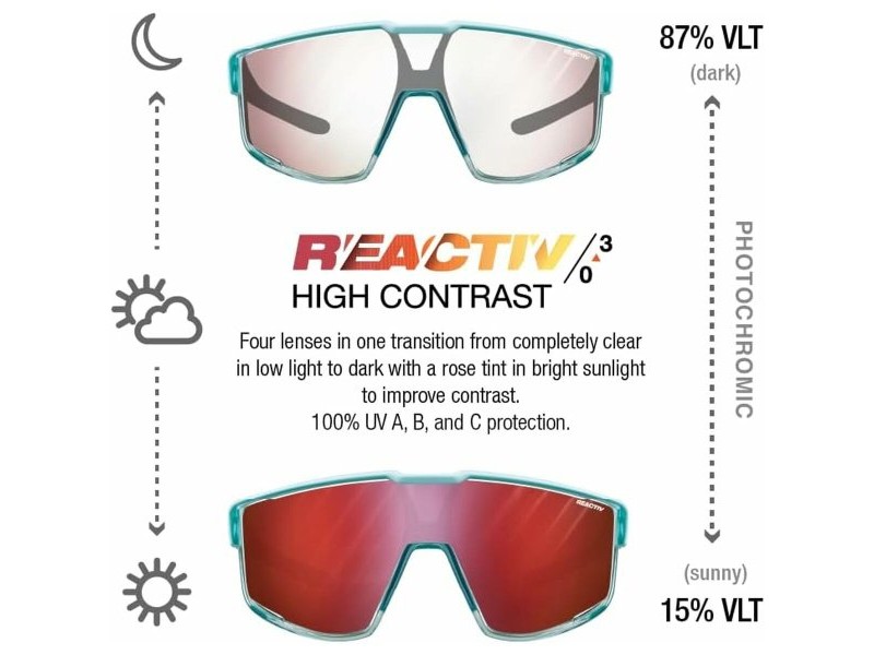 Слънчеви очила Julbo FURY REACTIV 0-3 HC Син