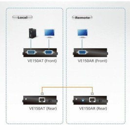 KVM суич Aten VE-150 150 m
