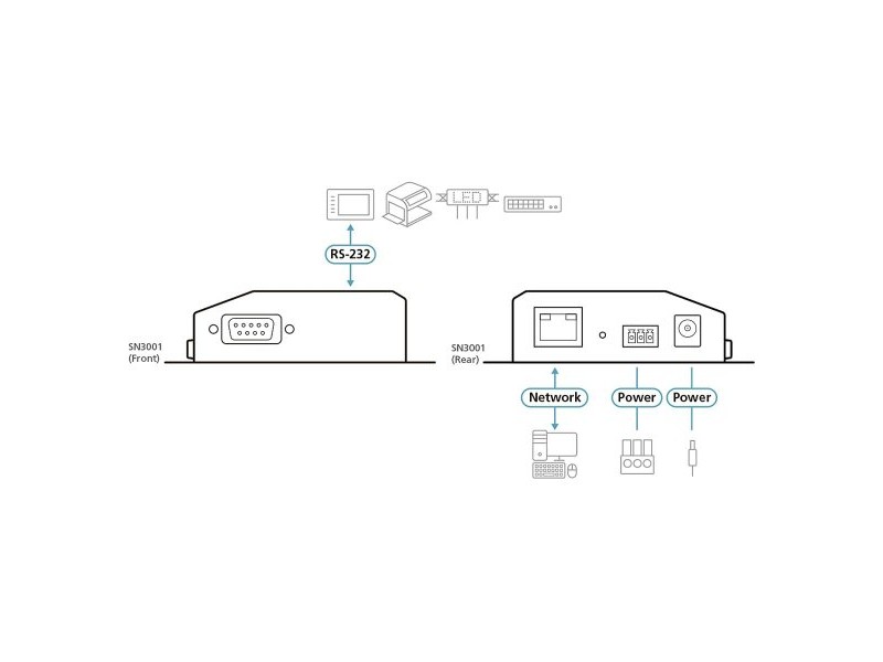 KVM суич Aten SN3001-AX-G