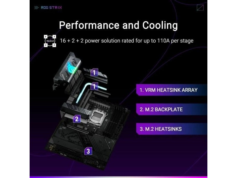 Дънна платка Asus STRIX X870-F GAMING WIFI AMD AM5 AMD