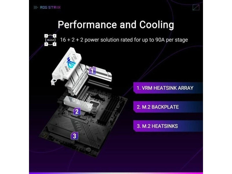 Дънна платка Asus STRIX X870-A GAMING WIFI AMD AMD AM5