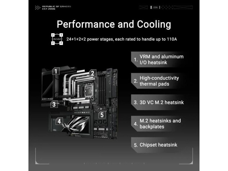 Дънна платка Asus MAXIMUS Z890 EXTREME