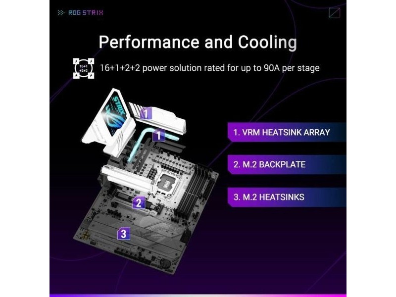 Дънна платка Asus STRIX Z890-A GAMING WIFI LGA 1851