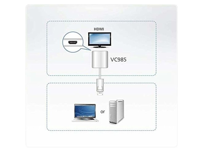 Адаптер за DisplayPort към HDMI Aten VC985-AT Бял