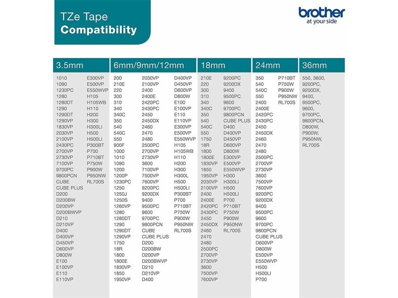 Ламинирана лента за етикетиране Brother TZE252 Rojo/Blanco 24 mm Ламинирана лента за етикетиране Brother TZE252 Rojo/Blanco 24 mm