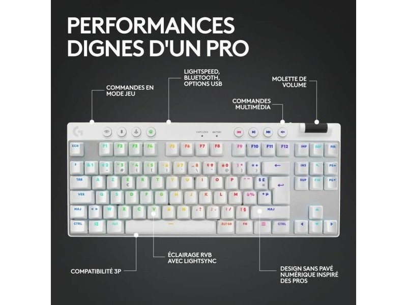 Клавиатура с мишка Logitech 920-012145 Бял френски AZERTY