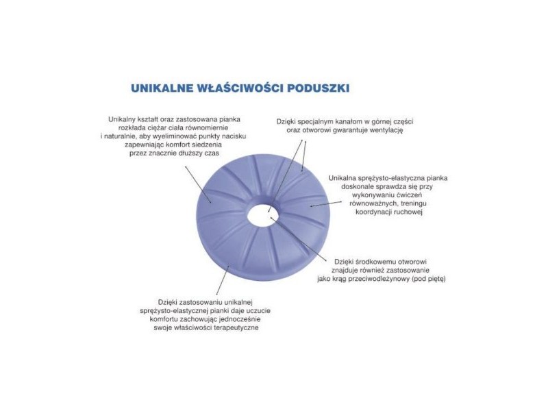 Ергономична Възглавница за Колена и Крака Armedical PRPR058