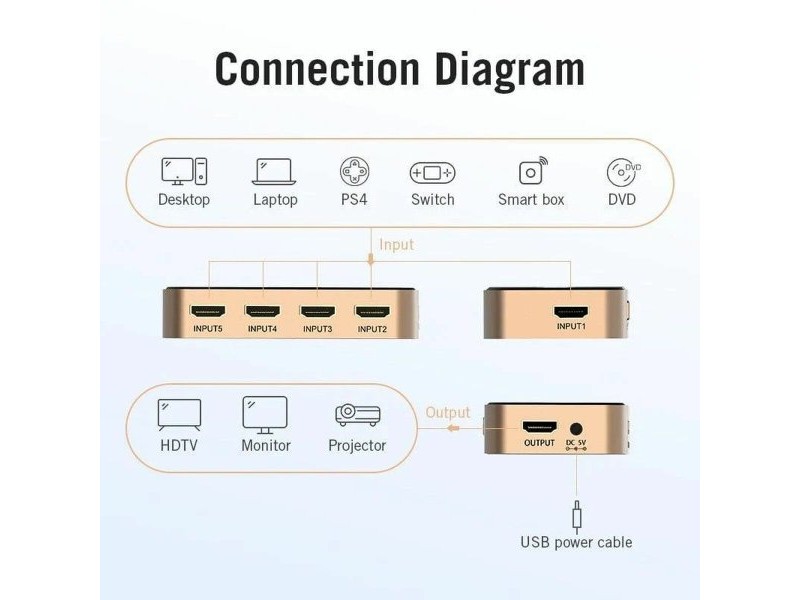 HDMI суич Vention ACDG0