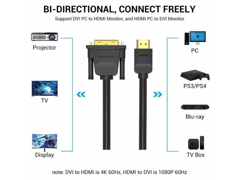 Адаптер за DVI към HDMI Vention ABFBG Черен 1,5 m