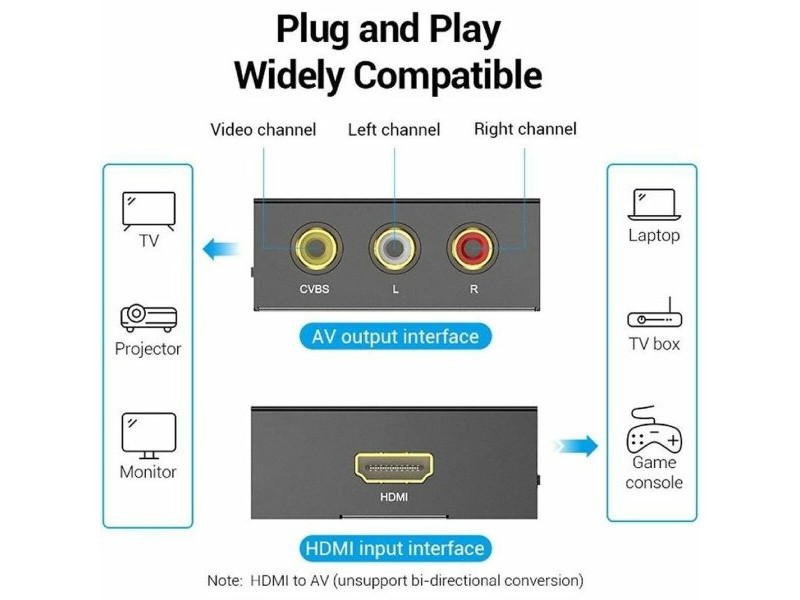 Адаптер за RCA към HDMI Vention AEEB0 Черен