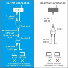 Адаптер за разделител Ethernet LAN към 2 x RJ45 Vention IPTB0 Черен