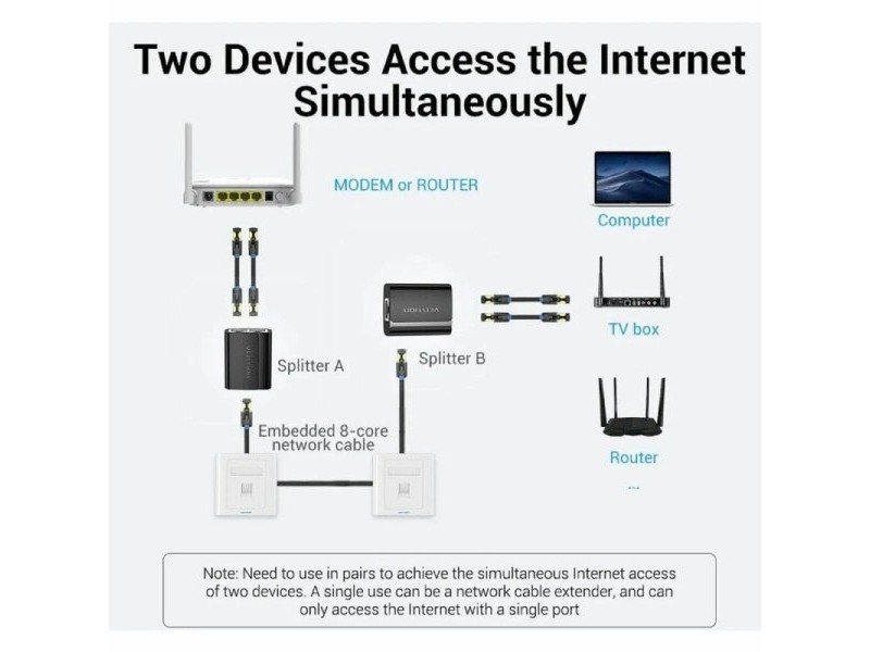 Адаптер за разделител Ethernet LAN към 2 x RJ45 Vention IPTB0 Черен