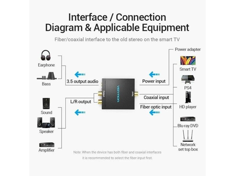 Aудио конвертор Vention BDFB0-EU