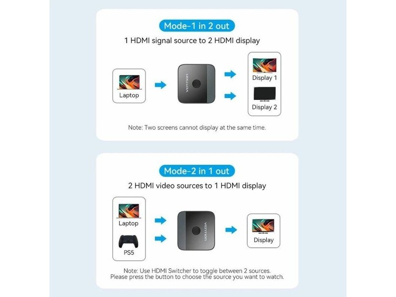 HDMI суич Vention AKOB0 Сив