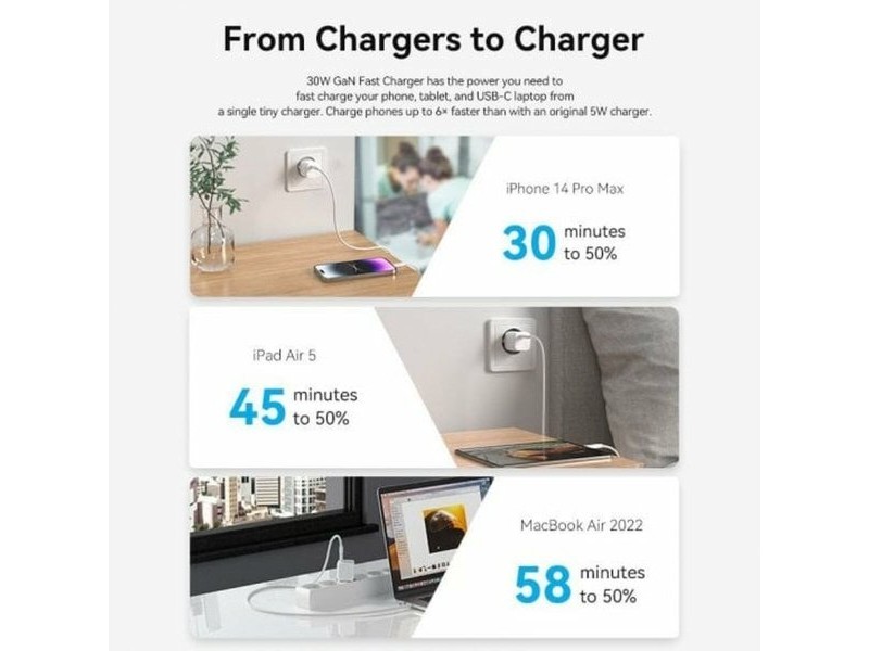 Зарядно за стена Vention FAKP0-EU Розов 30 W USB-C