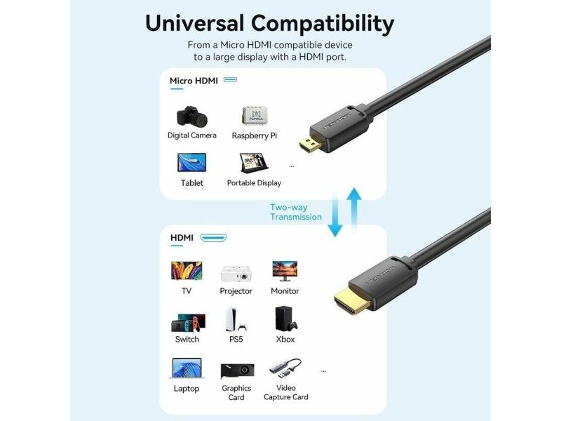 Кабел HDMI Vention AGIBF 1 m Черен