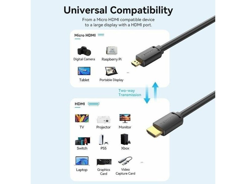 Кабел HDMI Vention AGIBI 3 m Черен