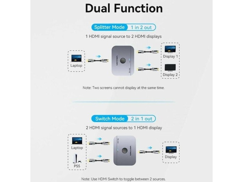 HDMI суич Vention AKPH0 Сив 1 m