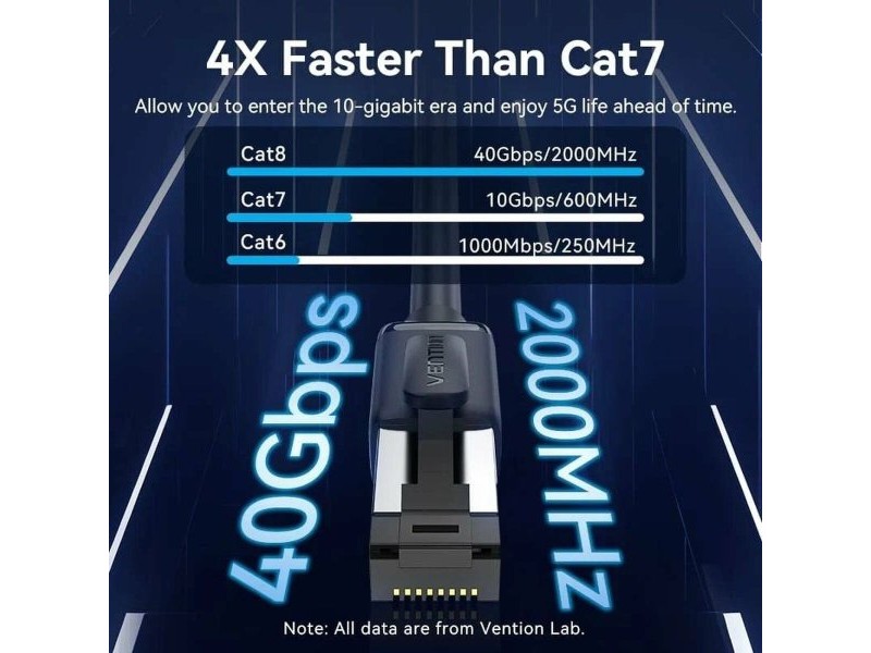 S/FTP категория 8 твърд мрежови кабел Vention IKPBG Cat.8 Черен 1,5 m