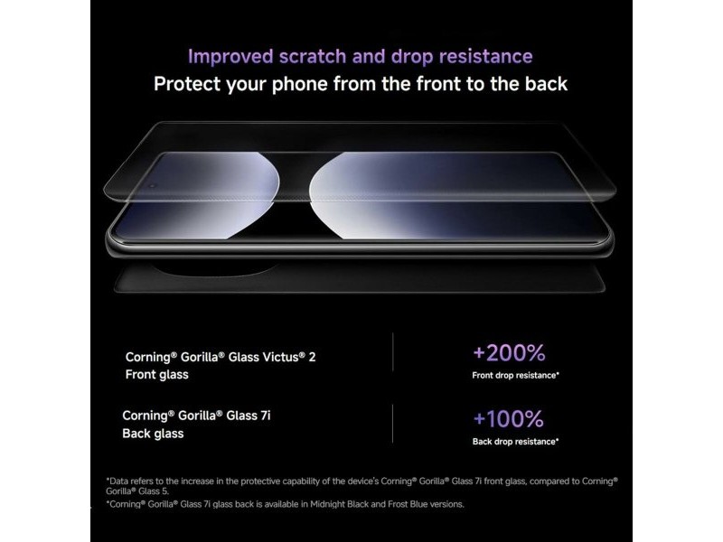 Смартфони Xiaomi REDMI NOTE 14 PRO 8 GB RAM 256 GB Син